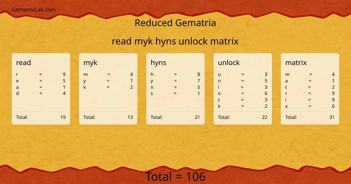 read myk hyns unlock matrix in reduced Gematria